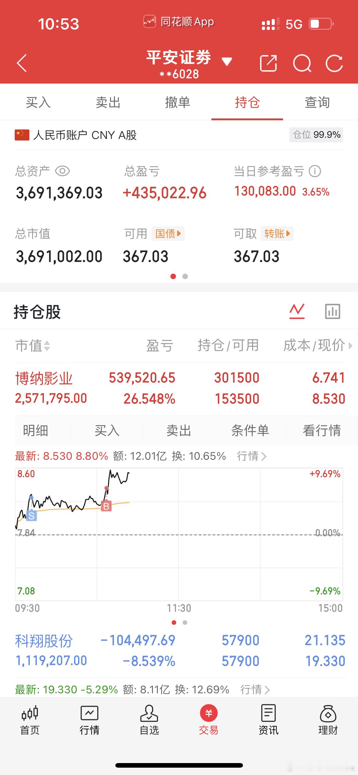 兄弟朋友们？踢王莎莎今天的操作六不六！这么看好的博纳影业天天冲高回落不踢，今天踢