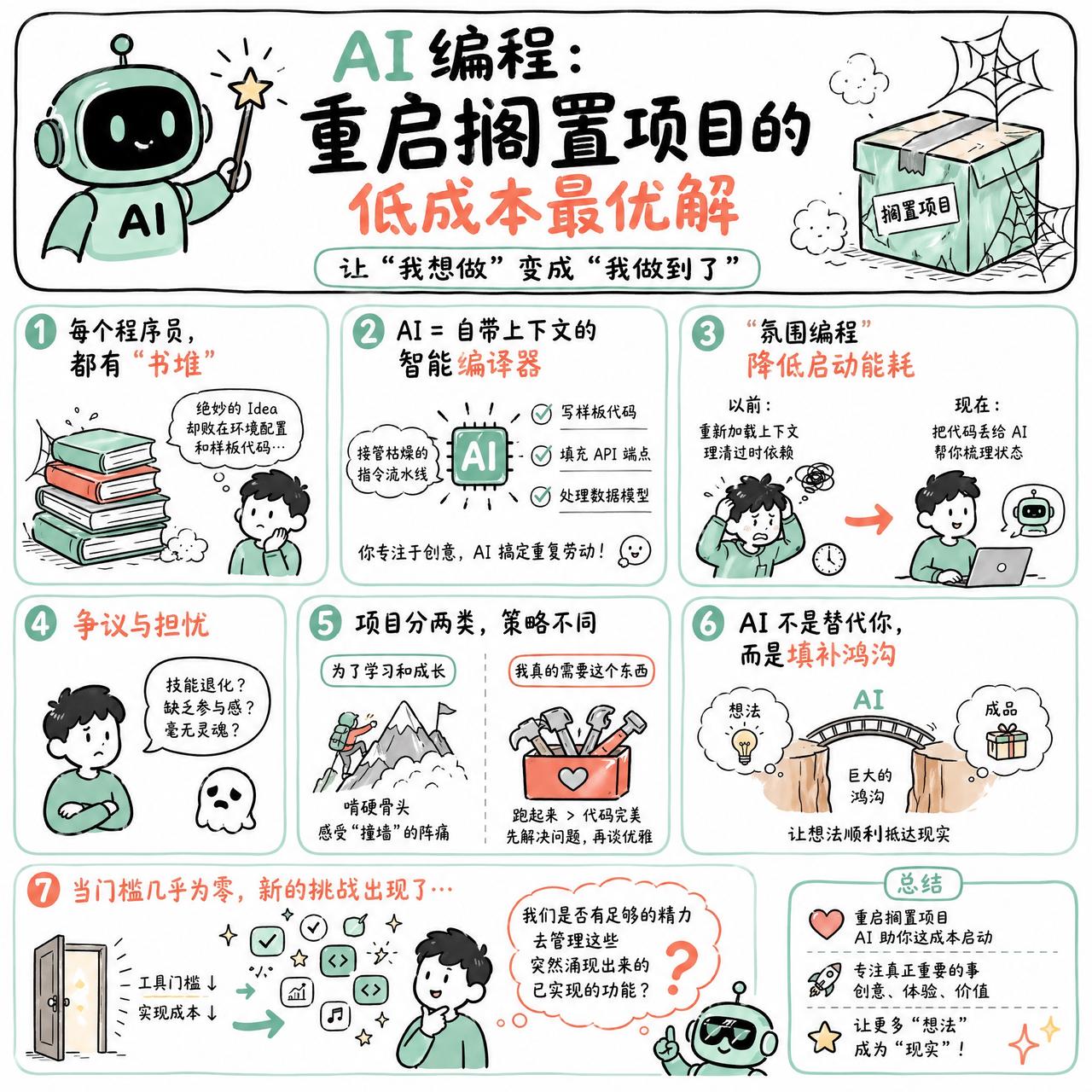 【AI 编程：重启搁置项目的低成本最优解】

快速阅读：面对那些因精力有限而搁置
