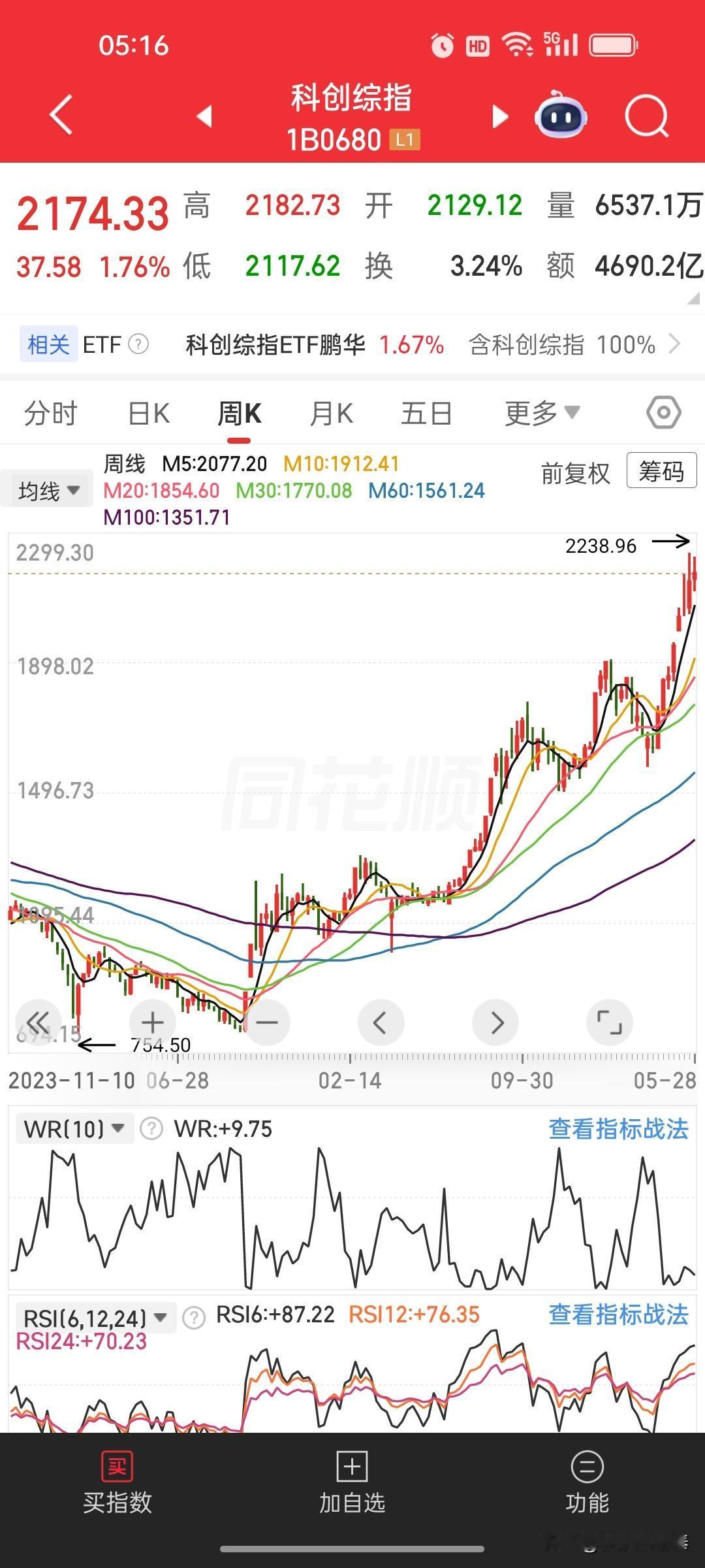 科技板块泡沫风险已现，短期涨跌难掩长期隐患
风险是一个区间，不是某一天一个高点，