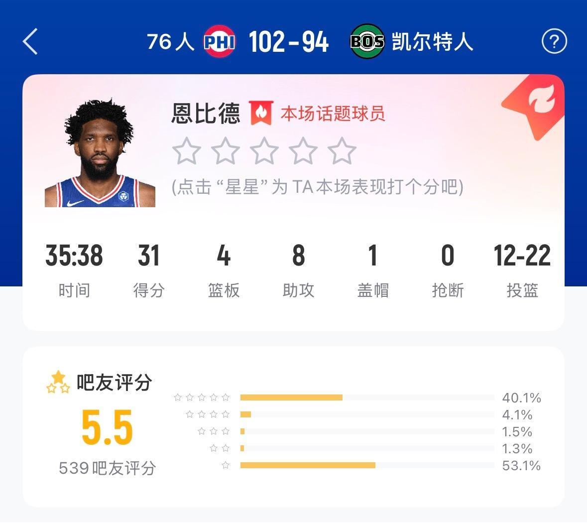 大帝今天表现不应该5.5分吧
