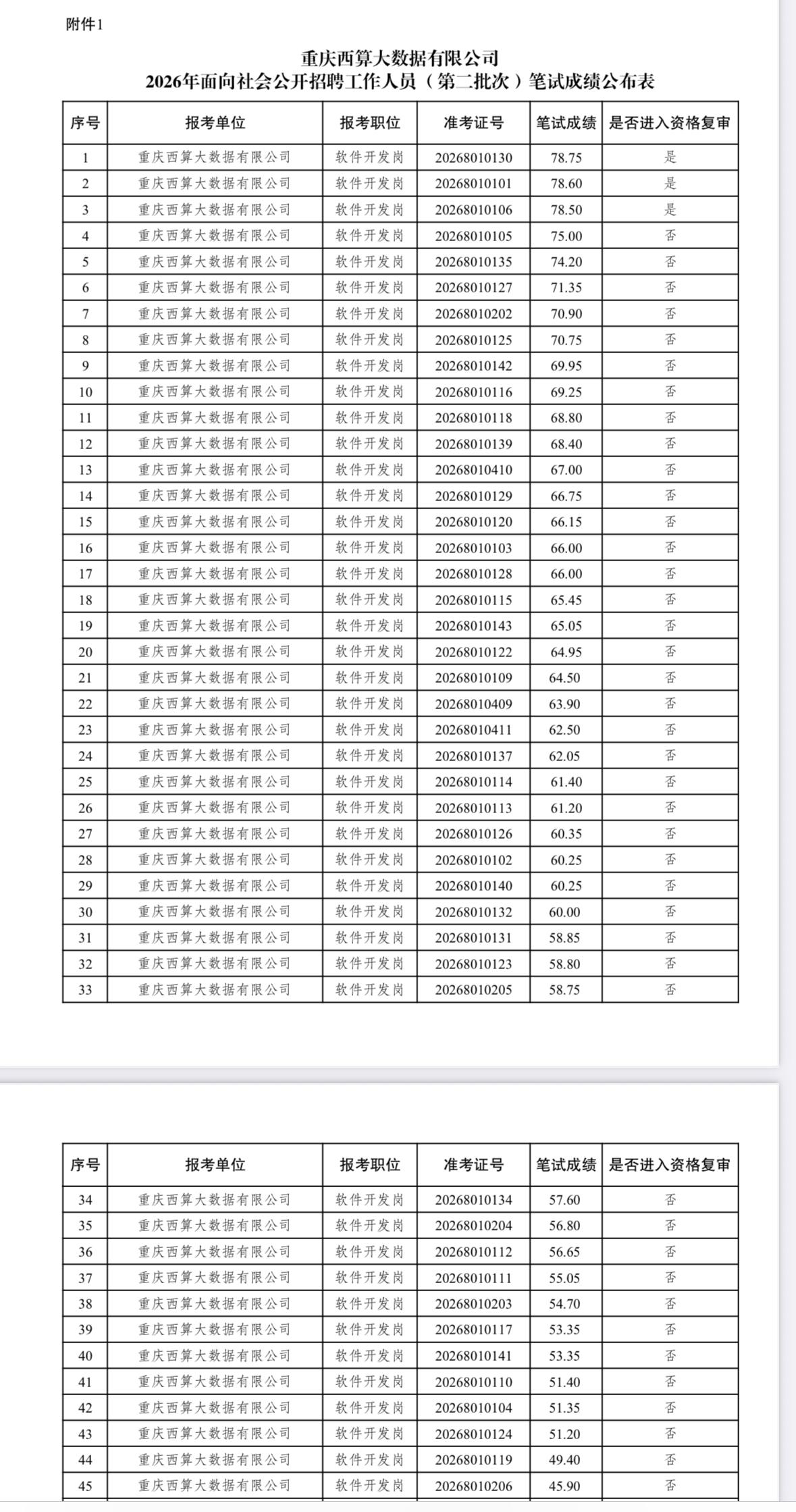 【重庆璧山】重庆西算大数据有限公司2026年面向社会公开招聘工作人员（第二批次）
