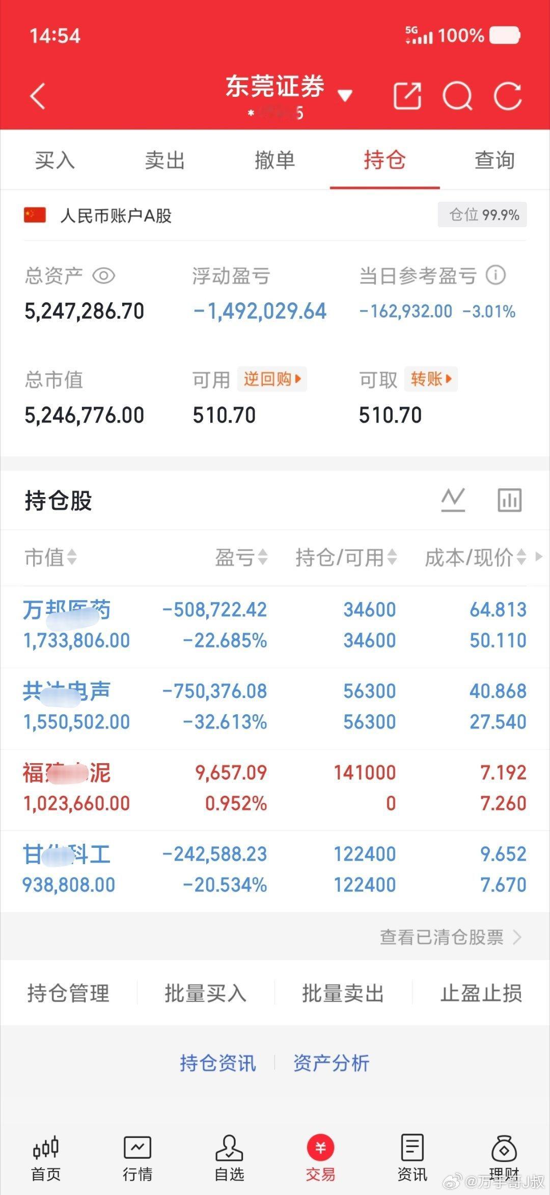 越来越看不懂这市场了，继续持有，静等花开[作揖]财经[超话] ​​​