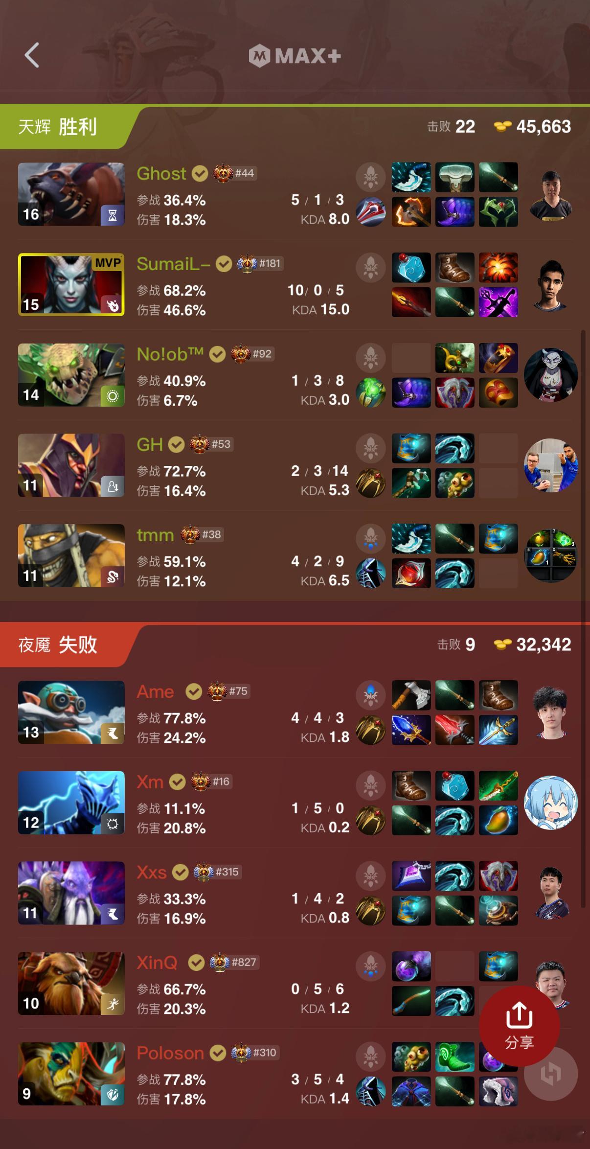 XG第二局不敌NGMdota2 ​​​