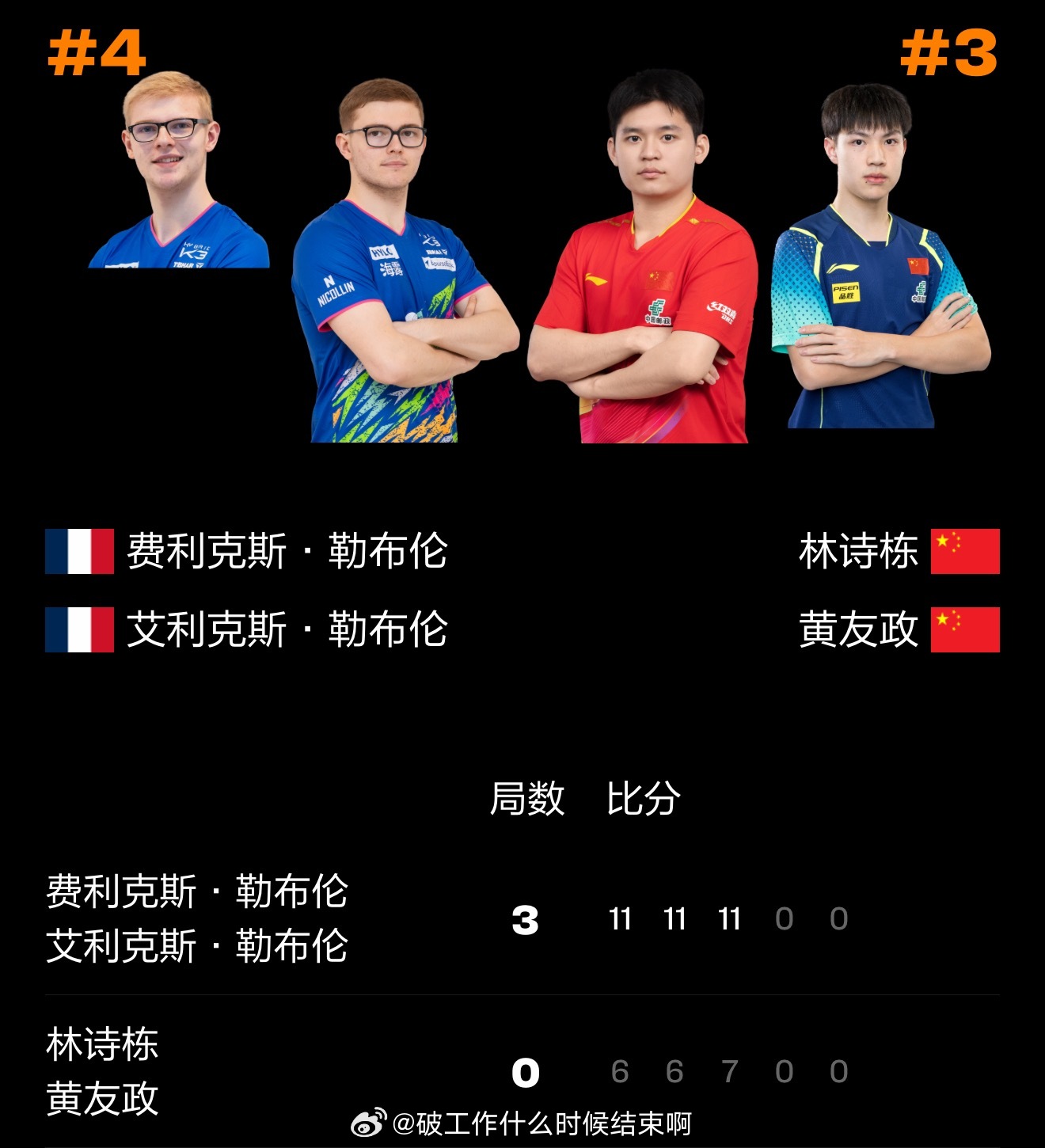 林诗栋黄友政获男双亚军📍『2026 WTT新加坡大满贯』男双决赛🏓林诗栋/黄