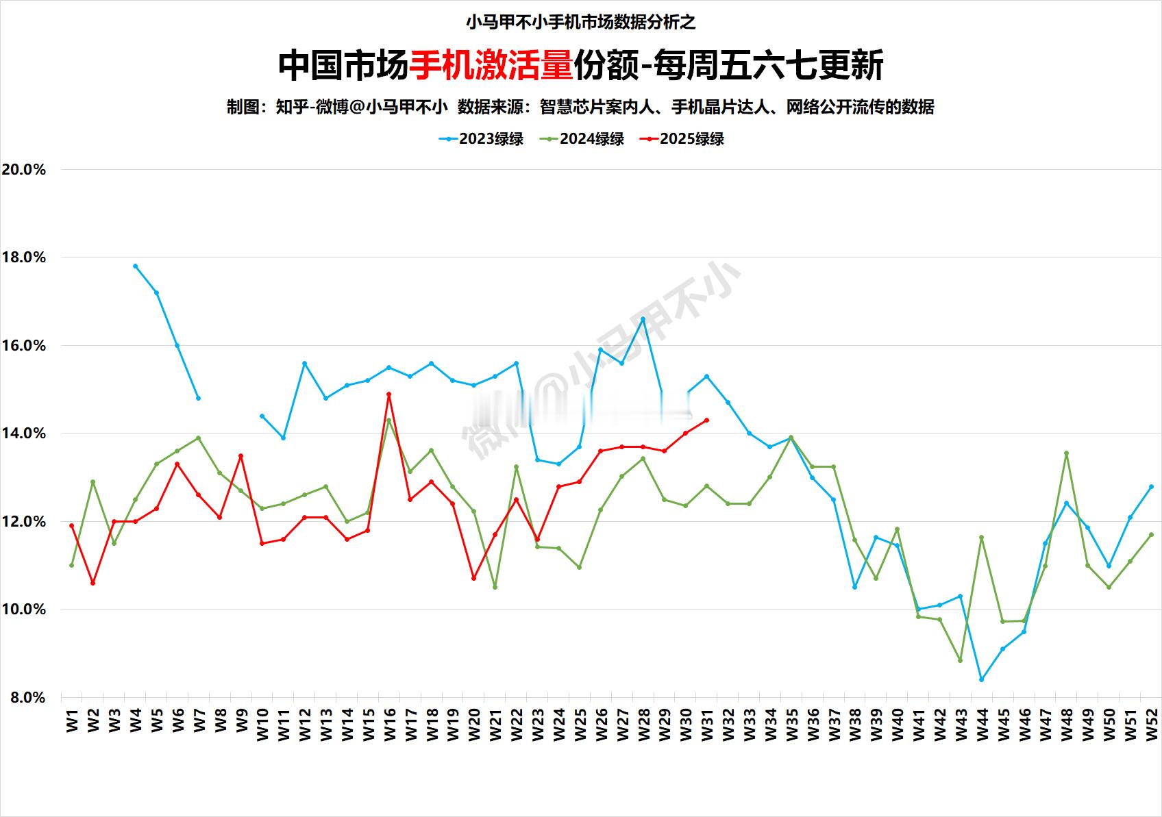 绿绿暴涨，表现极其优秀！ ​​​