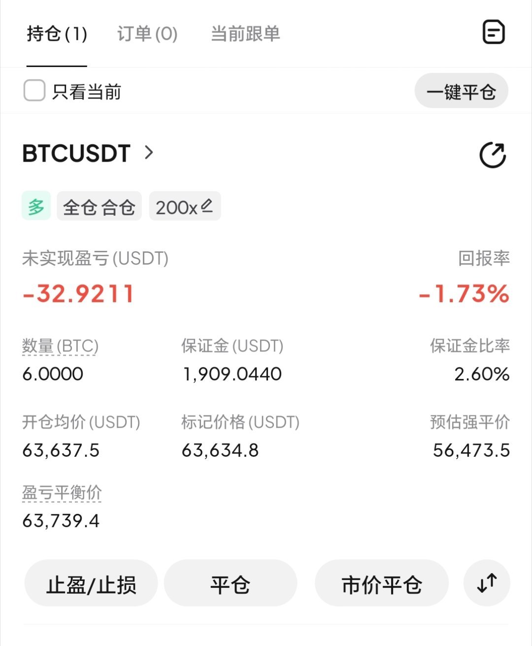 忍不住了，出手了，现在63600直接哆了，以目前盘面来看，只要不跌破此周632位