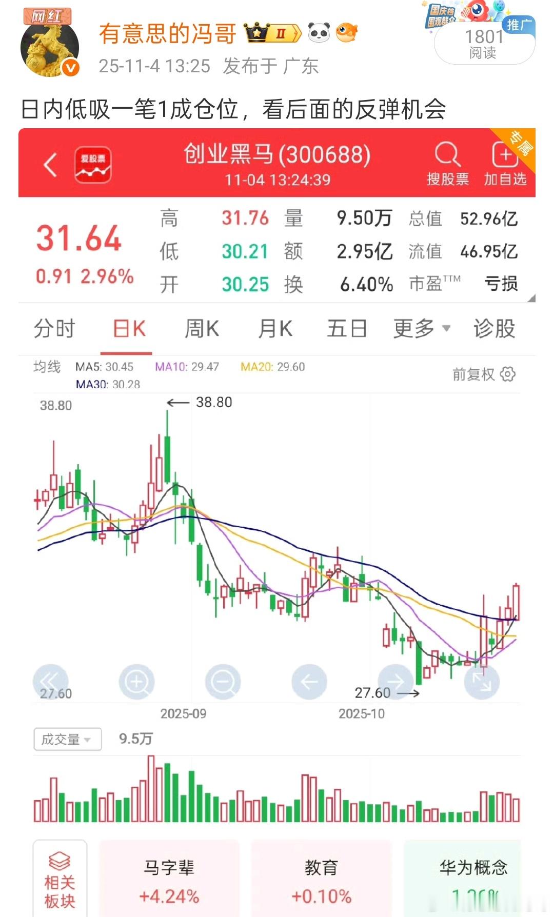 看图，昨天埋伏的另外一个创业黑马也是稳稳的吃肉，大家依然还是稳健收获为主，可以高