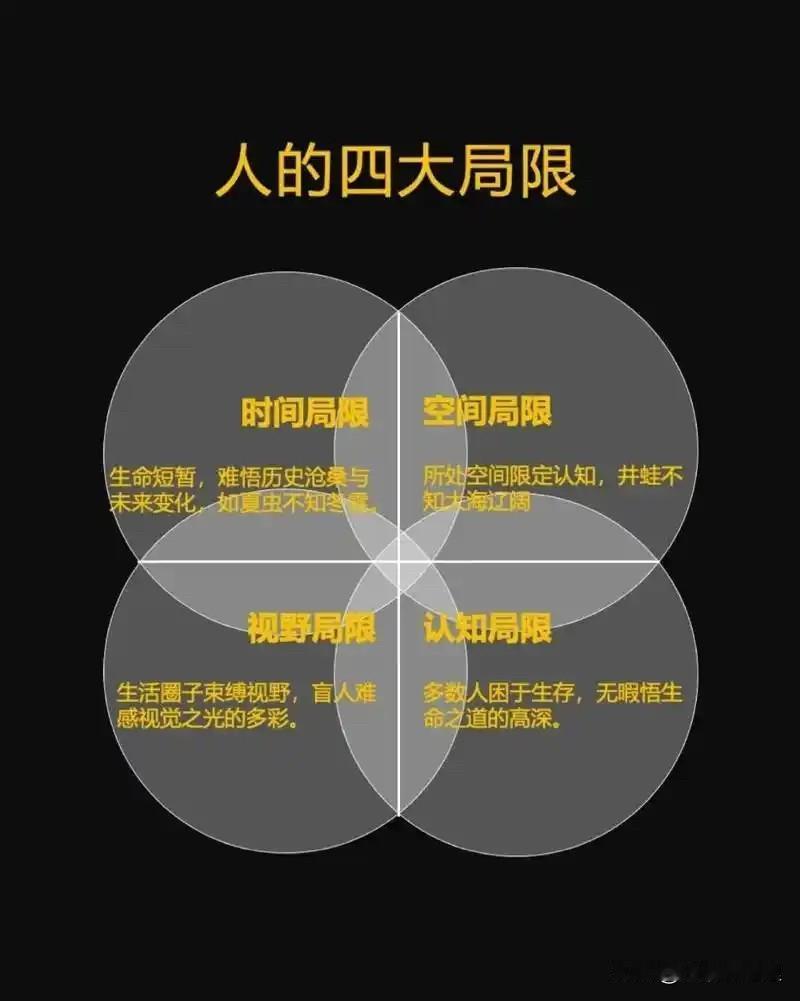 人性的四个局限性：
1、时间的局限：夏虫不可语冰；
2、空间的局限：井蛙不可语海