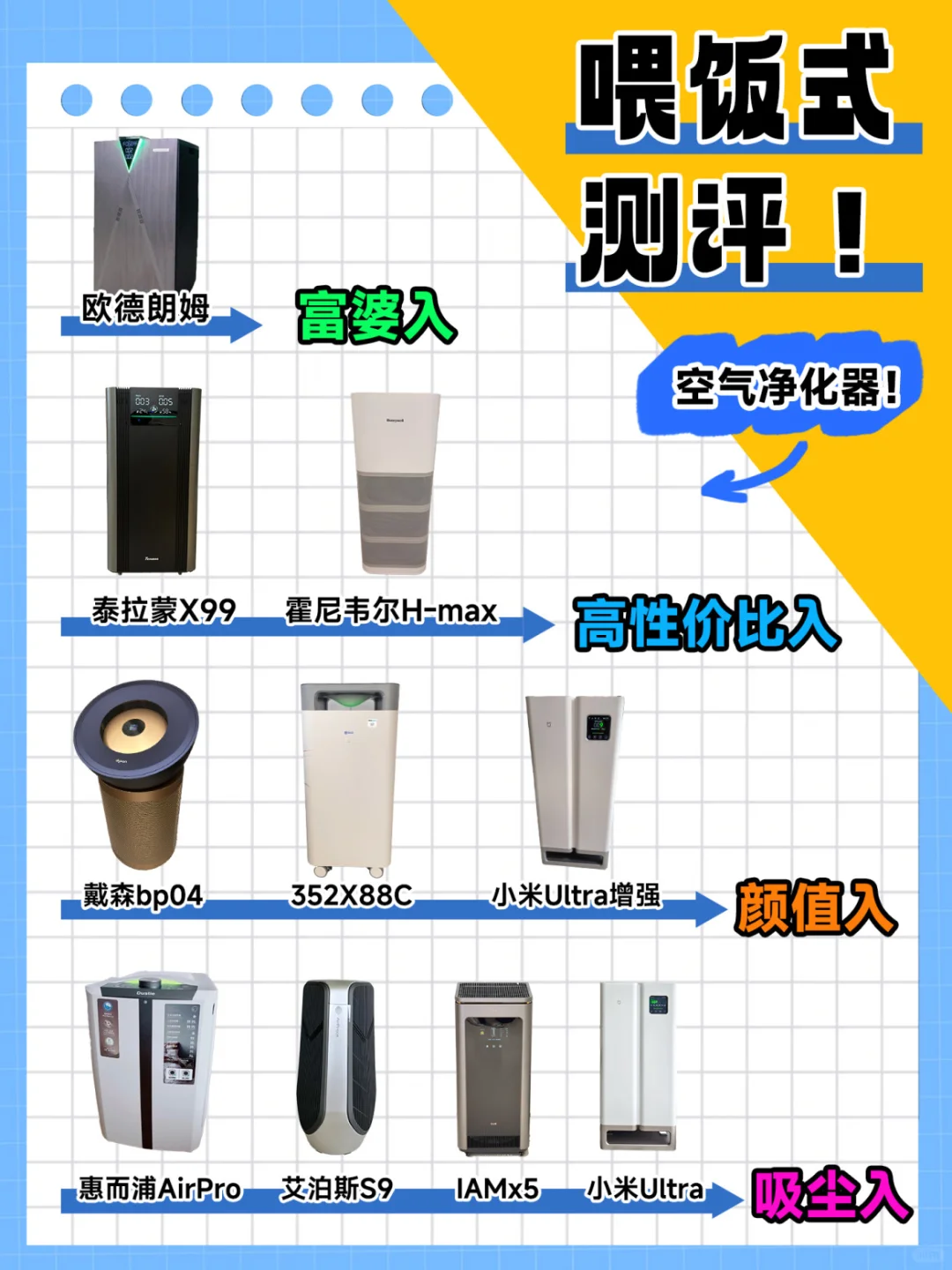4大热门空气净化器测评丨喂饭式选购指南！