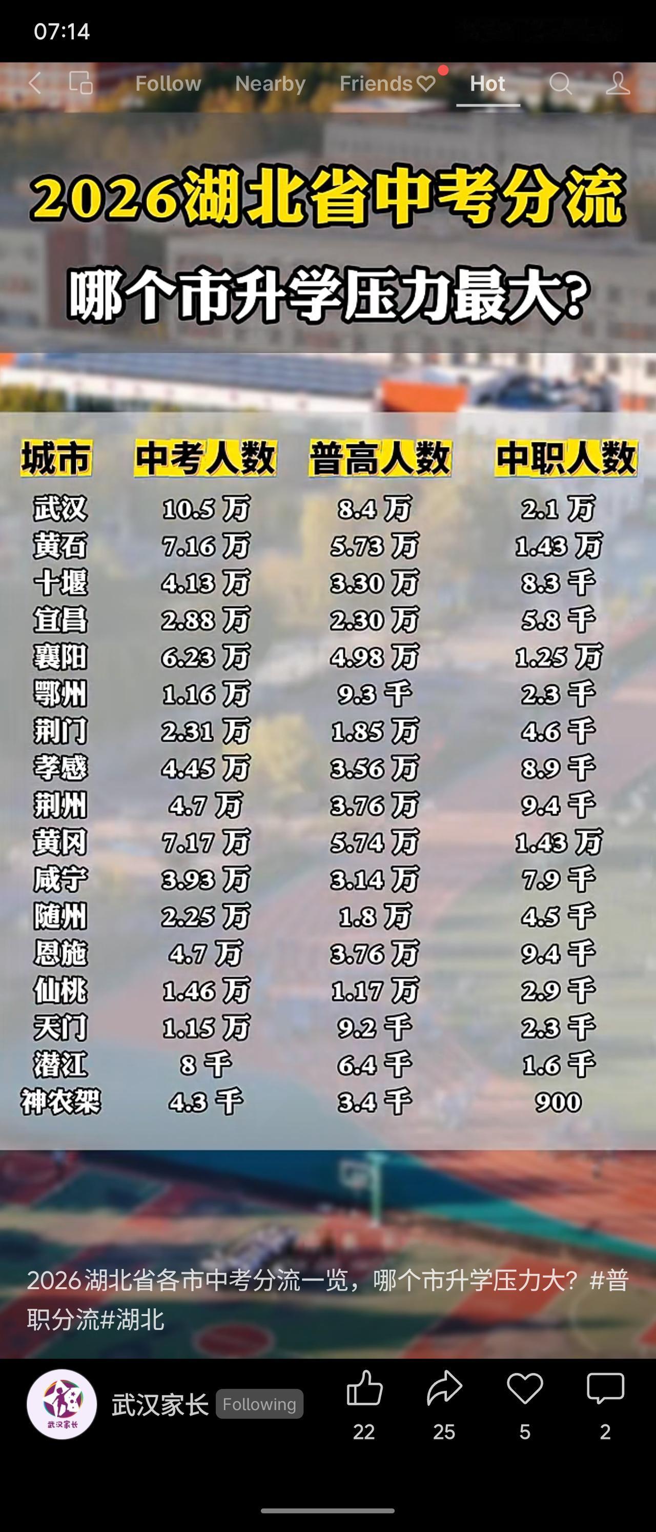 根据2026年湖北省中考分流数据，全省普高率普遍在80%左右，但神农架林区普高率