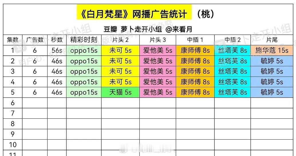 白鹿、敖瑞鹏、代露娃、常华森领衔主演的电视剧《白月梵星》今天中午上线开播。招商和