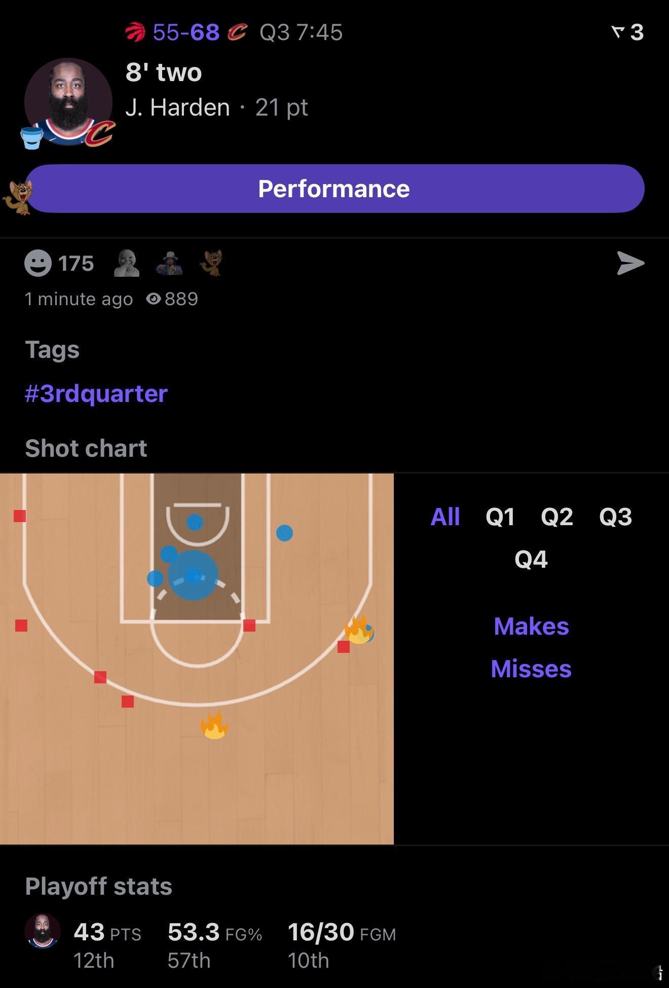 效率太高了！三节没结束，12中8已经21分了！ 