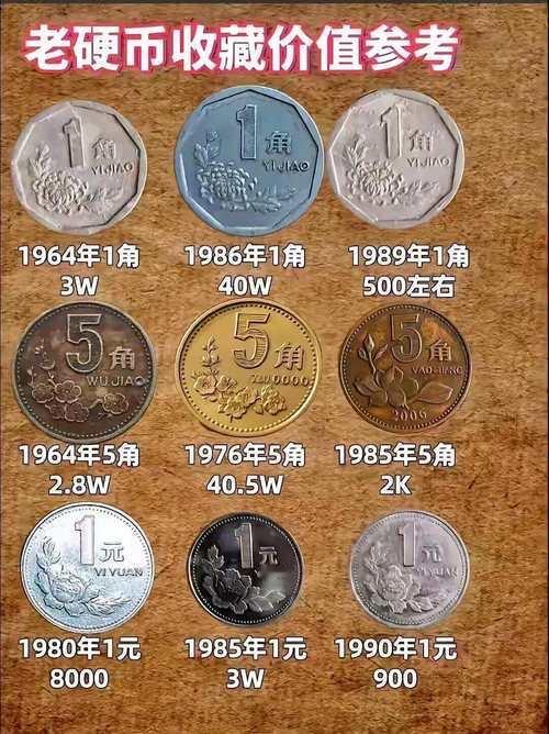 哪些版的硬币值得收藏：
     在硬币收藏的世界中，选择哪些版本的硬币值得收藏