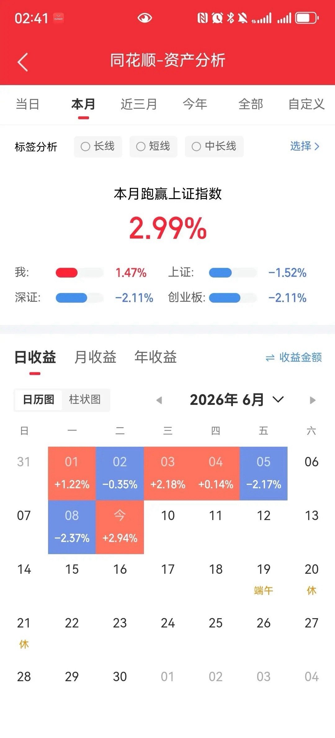 A股重回4000点创佳绩！盘面上超130家股票涨停;半导体、存储芯片、新能源赛道