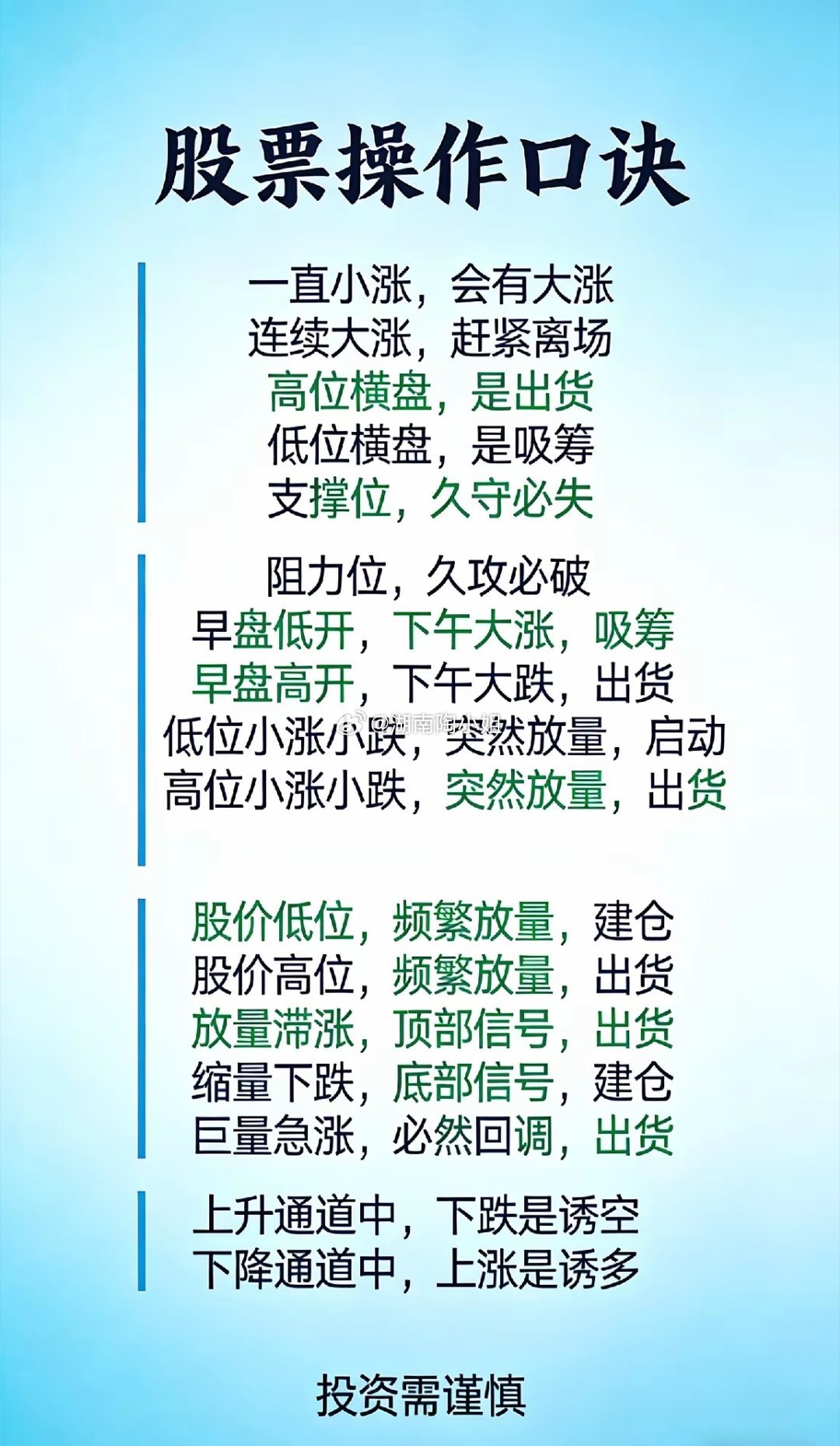 A股操作口诀！简单明了！A股行情A股市场股票交易思路a股行情a股