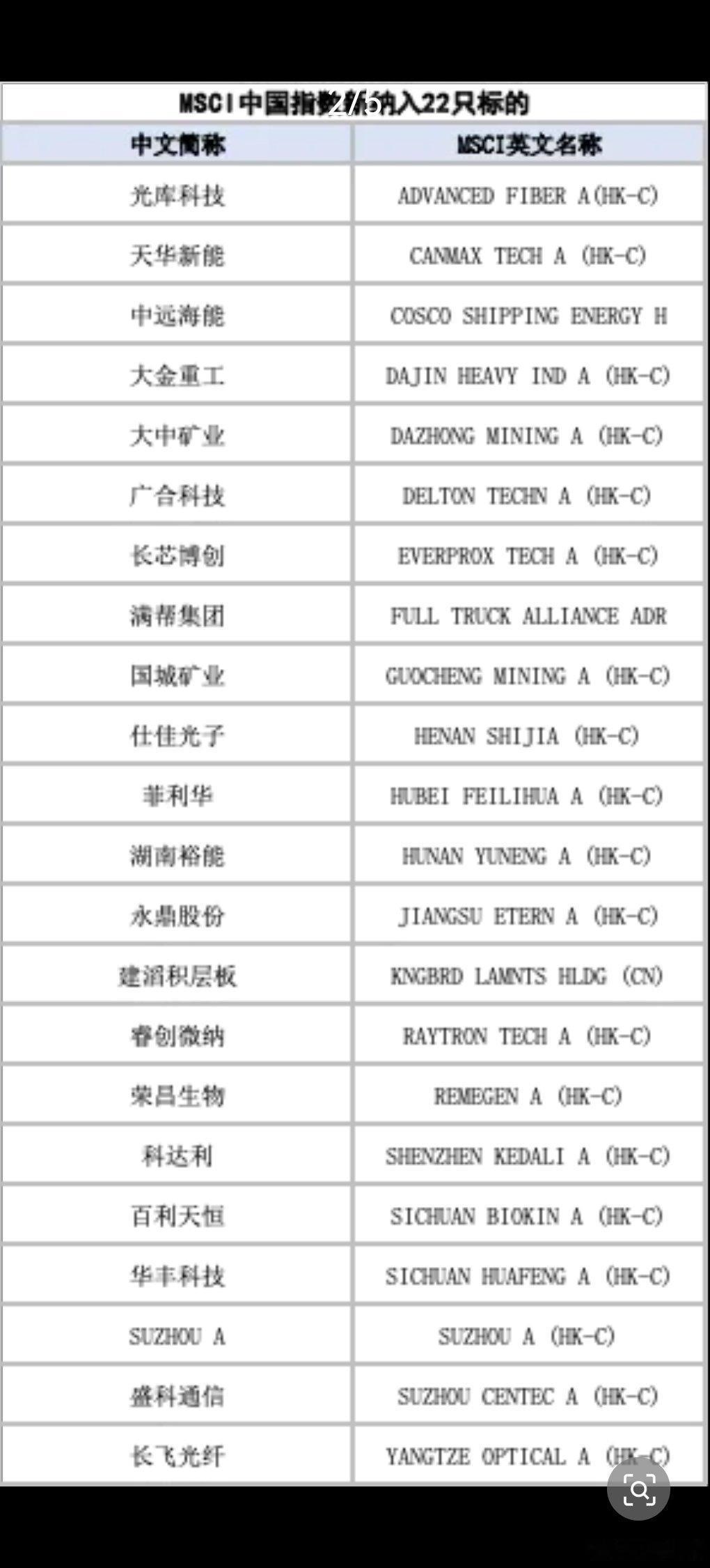 光库科技，天华新能，长芯博创，菲利华，湖南裕能！！ 
