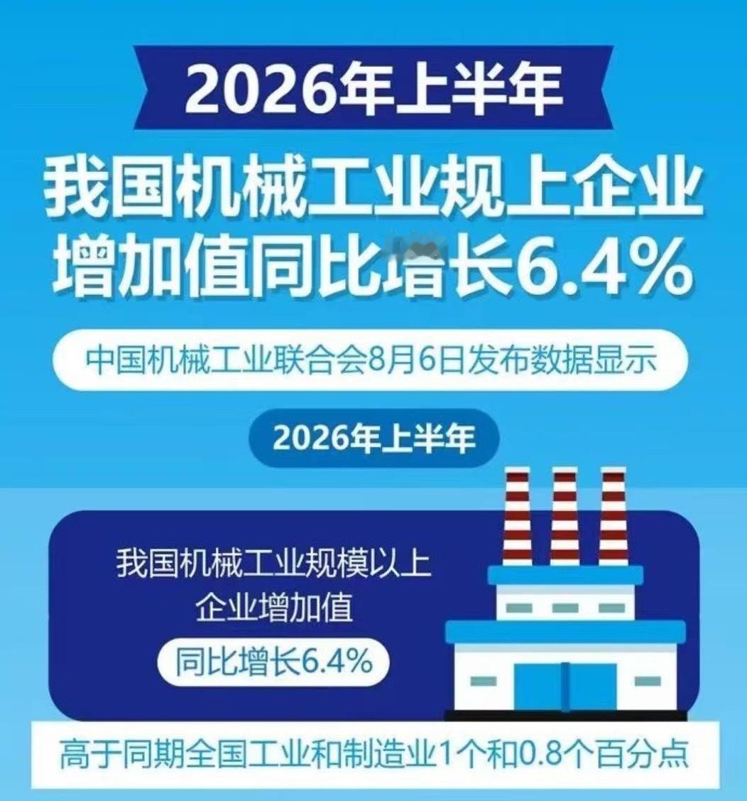 中国机械工业联合会 8月6日，中国机械工业联合会发布的2026年上半年机械工业经