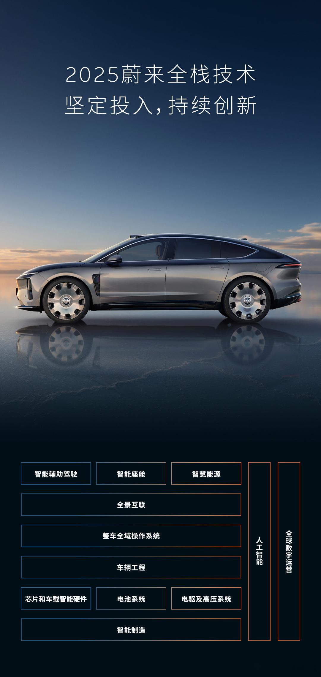 蔚来2025全栈技术年度报告出炉，这不仅是技术成果的展示，更是对全栈自研战略的坚