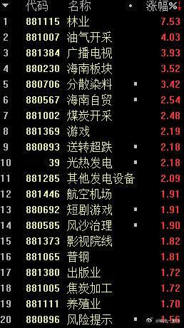 A股 半导体调整，，，但接力的板块并没有出现 ​​​