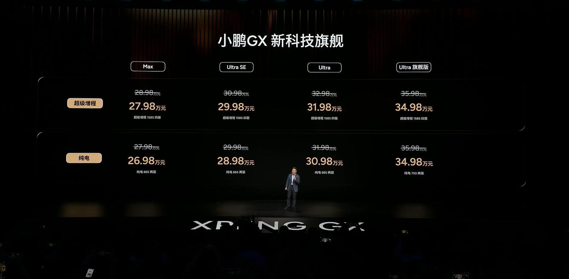 小鹏GX价格来了，售价26.98万元起。大家有没有发现一个现象？过去三十年，中国