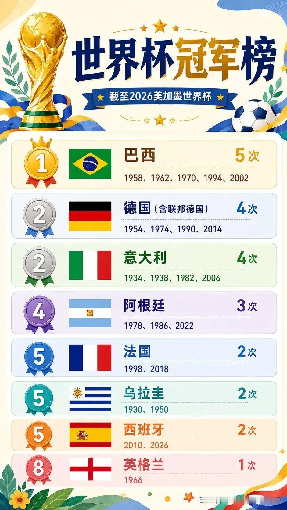 五星巴西