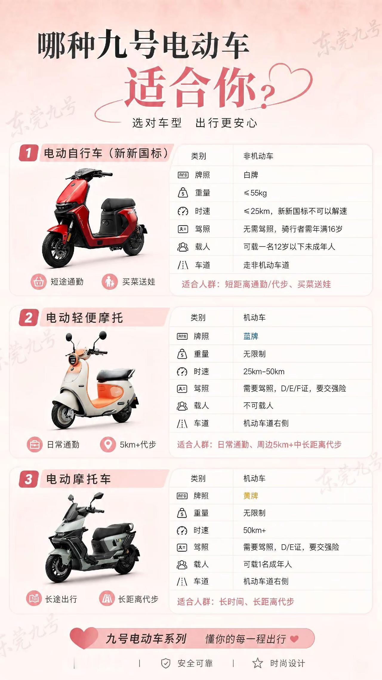 哪种九号适合你。买车知识科普 九号电动车