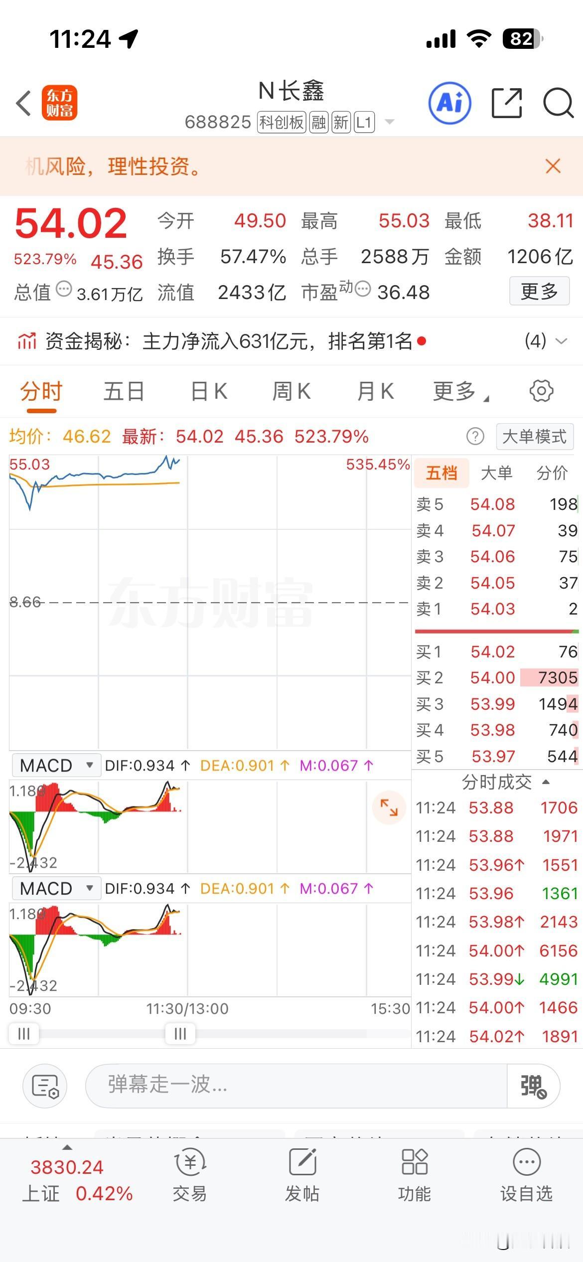 长鑫科技上市后可能会涨到多少钱太猛了，国产DRAM龙头长鑫科技正式登陆科创板，上