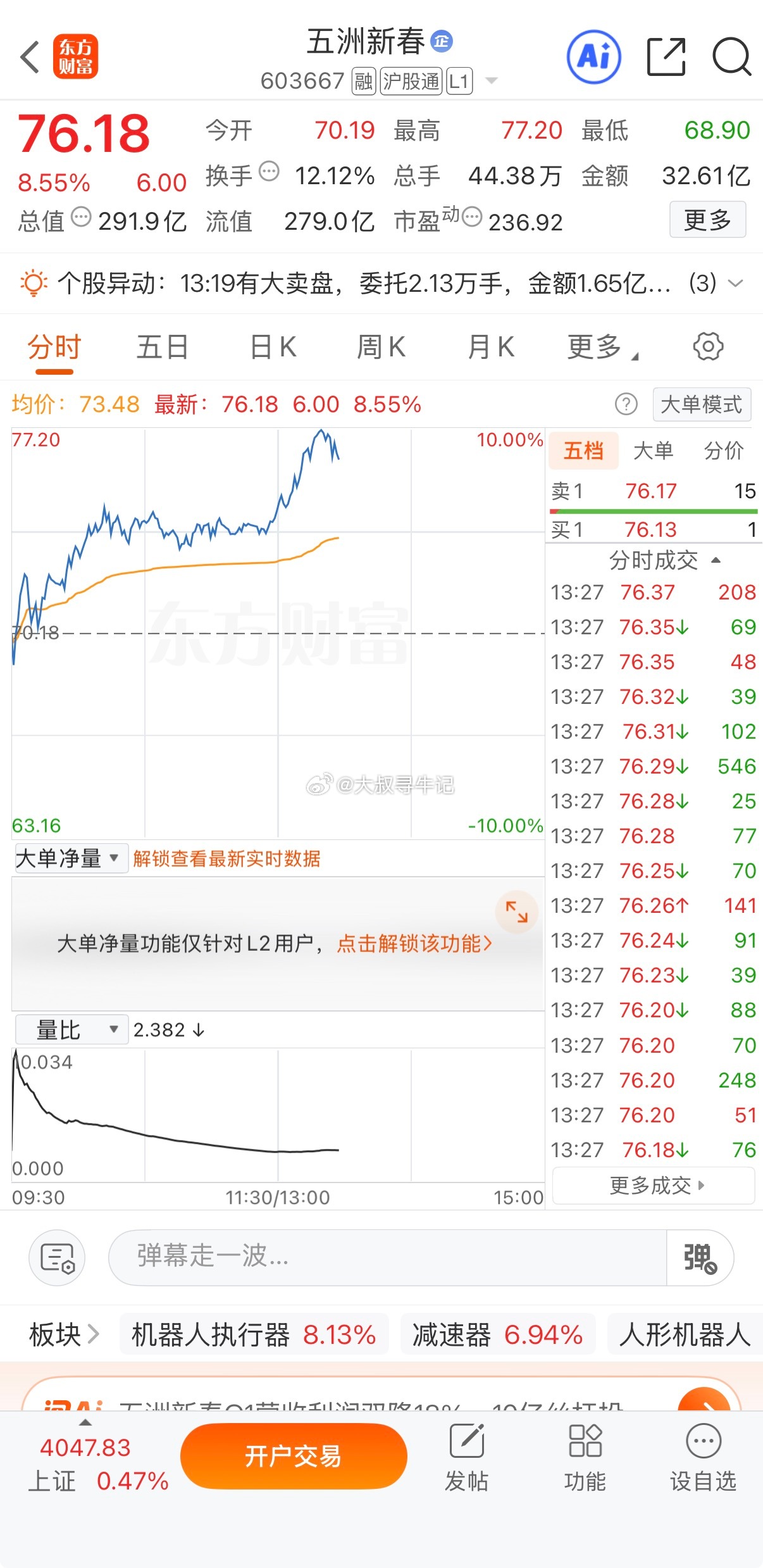 五洲xc🚀发射、花开了，还差一步涨停就差你们助威了 