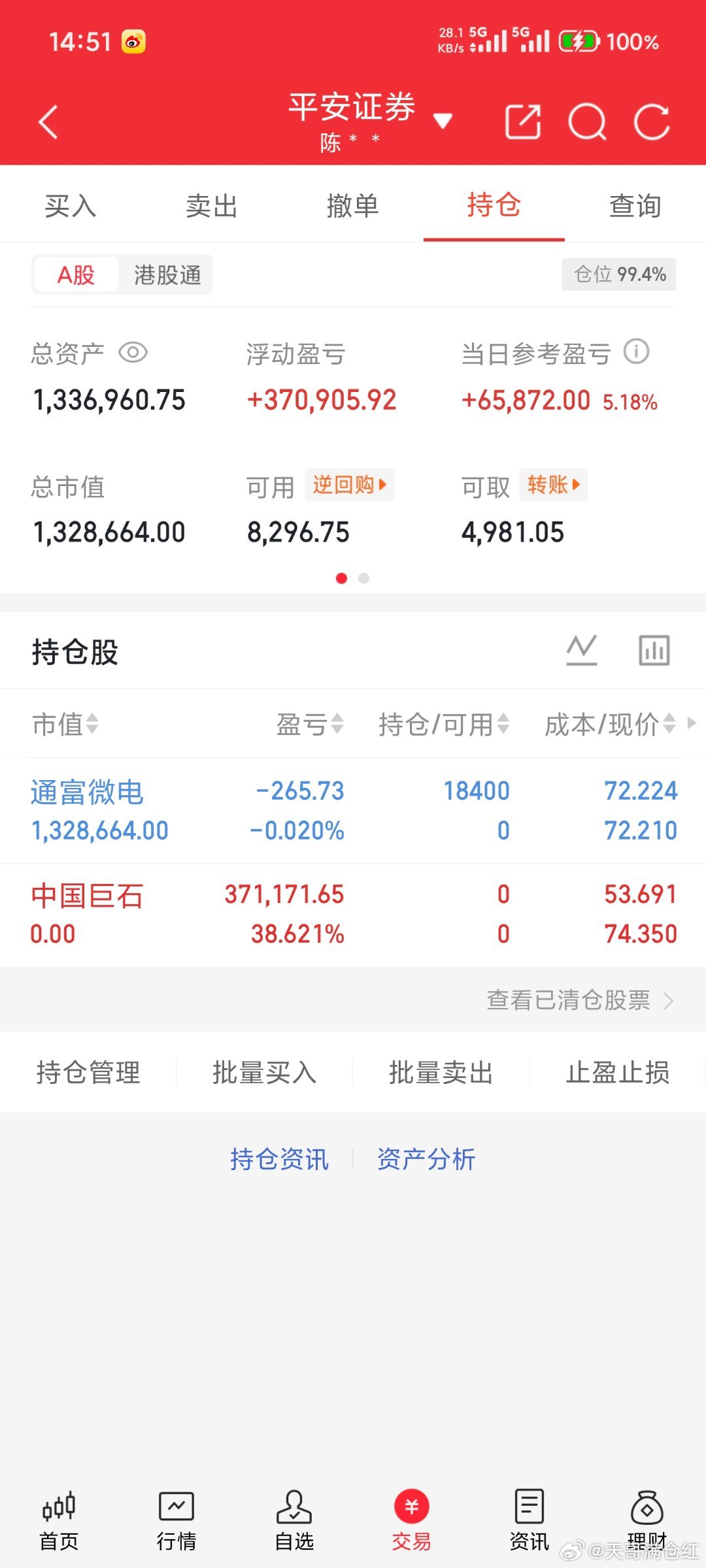 中国巨石吃肉离场，今日买入通富微电。仅个人研究分享，非投资荐股，依此交易风险自负