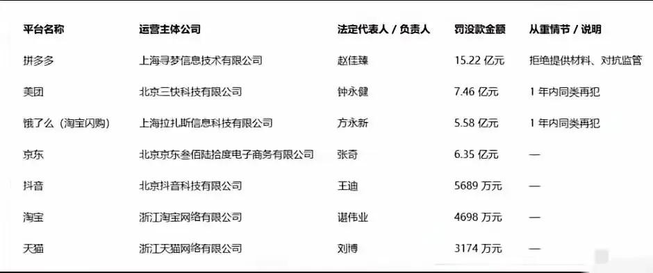 新华社报道：拼多多工作人员关门阻拦执法人员，导致左手食指骨折、右脚脚踝软组织挫伤
