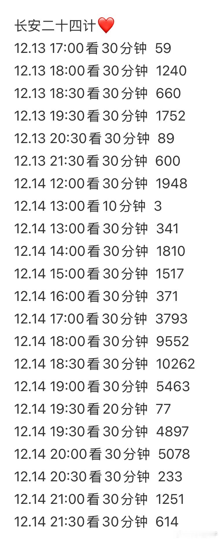 长安二十四计这么多云包场为什么领不了？观看时间也够了呀？一直写活动火爆，两天了都