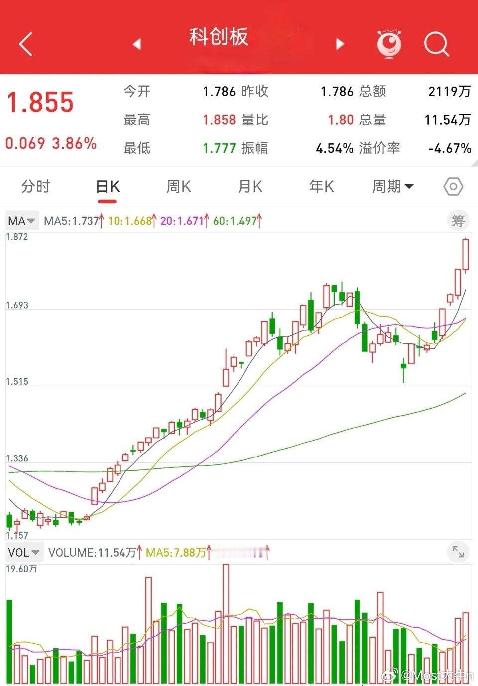 6月19日，散户最关心的问题，踏空创业板牛市，下周能否追高加仓。创业板冲高427