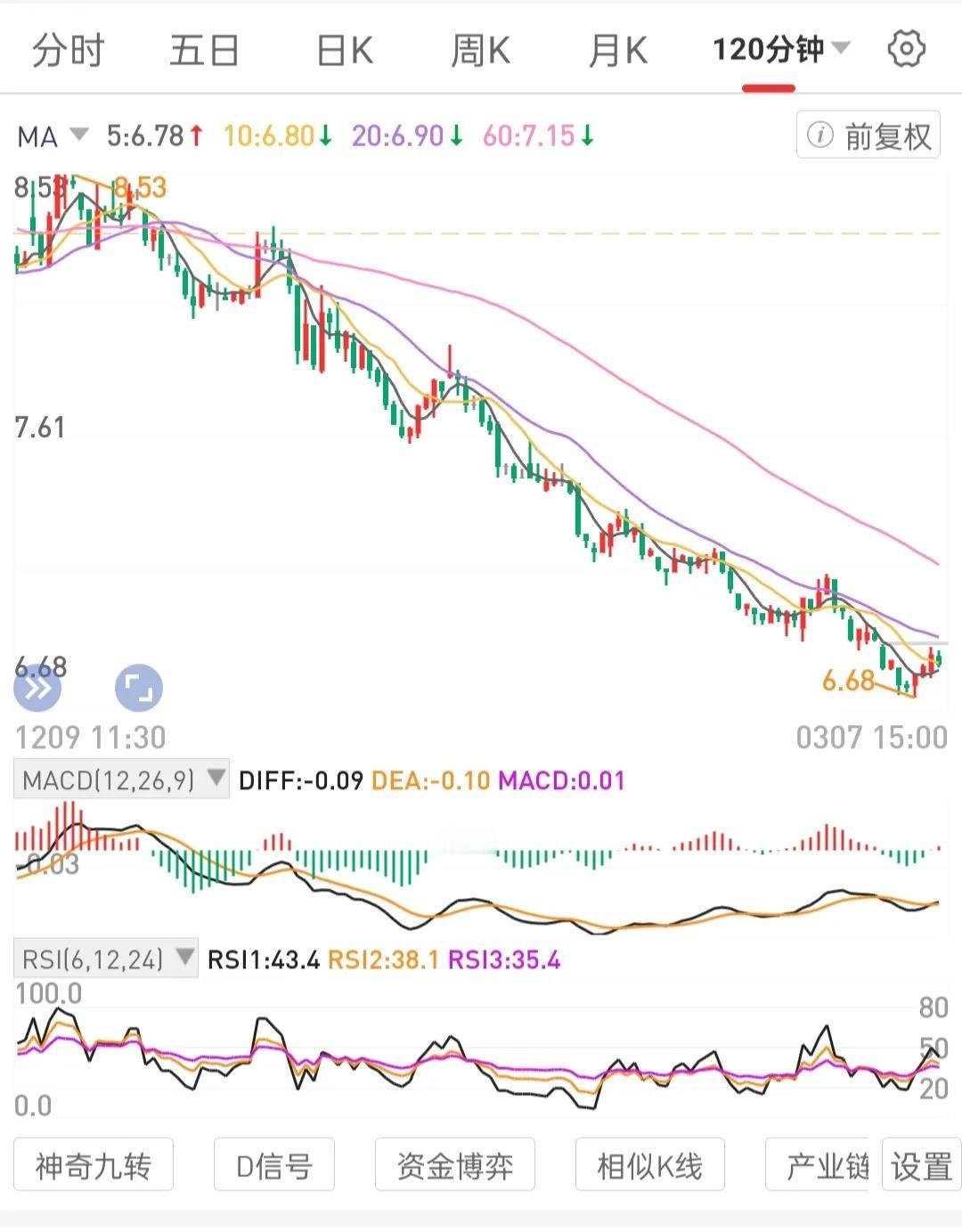 价值投资，专注把手中持有标的打造出成功案例，最重要的事。
但不是急事。需要稳稳的