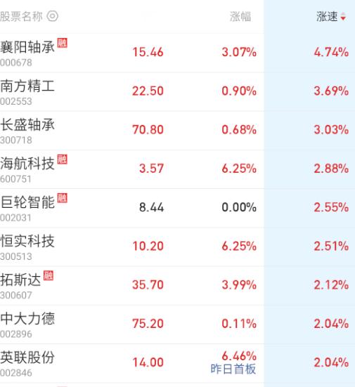 机器人尾盘来了。。。 ​​​