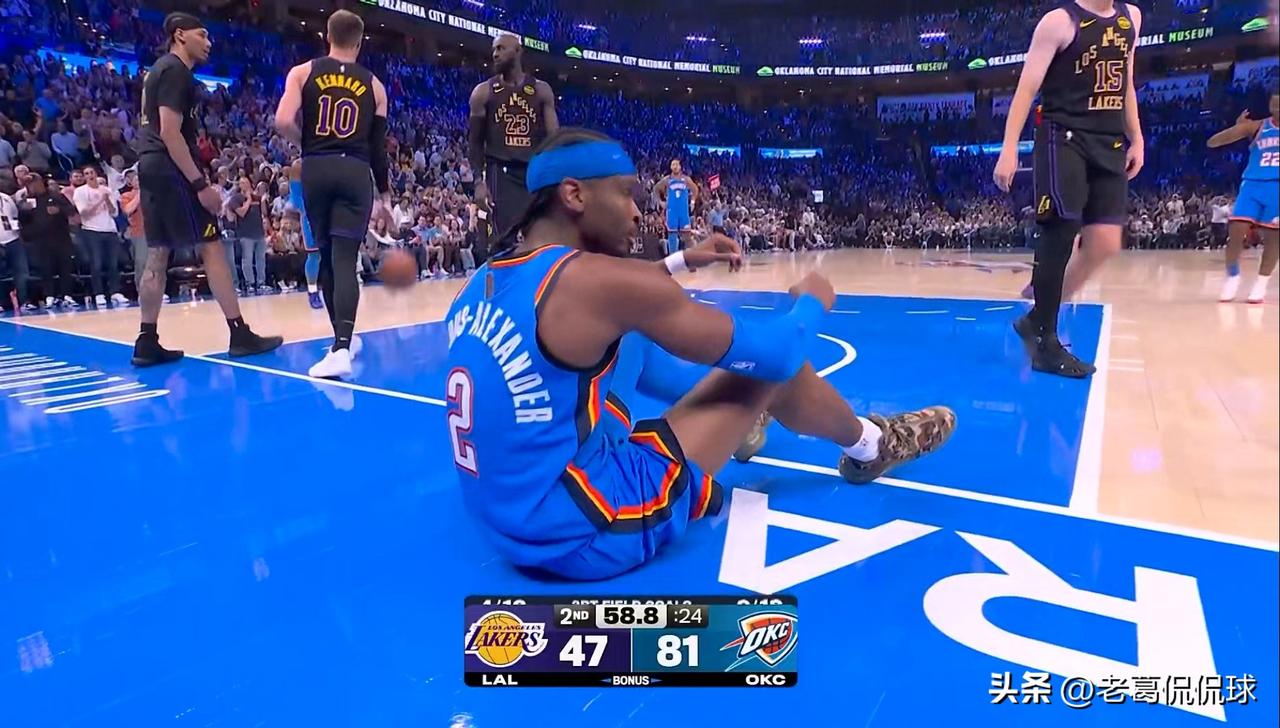 雷霆超级巨星亚历山大真是毫不留情！在今天雷霆主场迎战湖人的焦点战中，目前双方半场