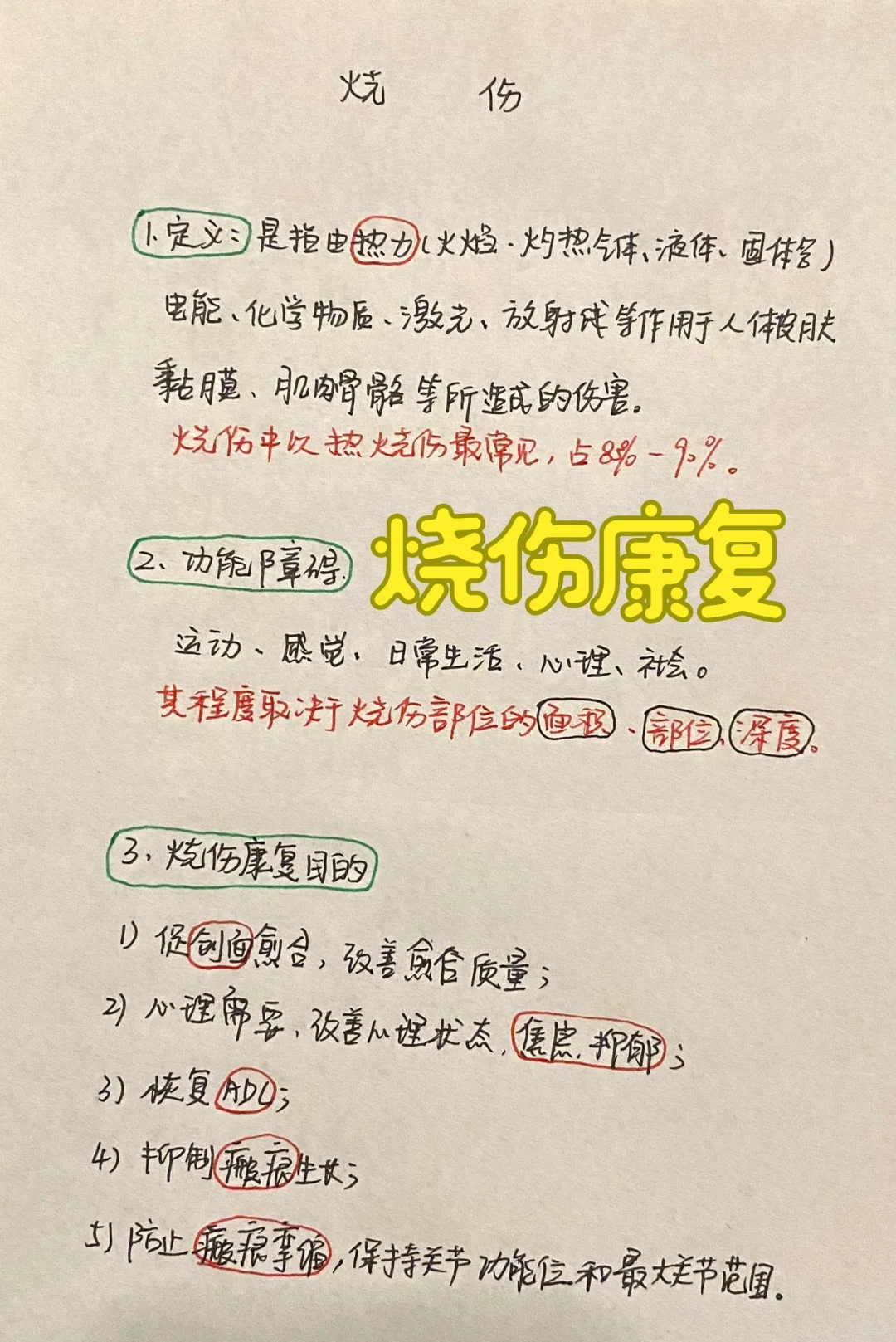 今日学习——烧伤康复