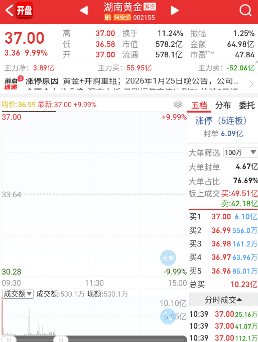 这个去堵的，就是纯赌期货回暖了。 