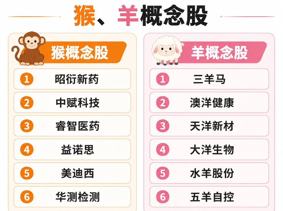 今天动物世界🐒🐑