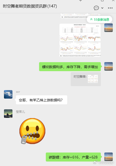 螺纹和碳酸锂数据。期货