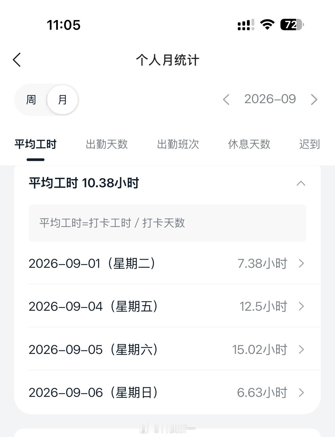 这月才过一周，同事已经攒31个小时的调休了，这工作强度是不是有点大了？ ​​​