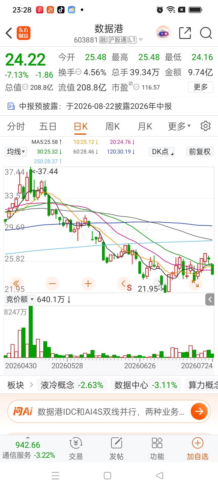 一位股民心里彻底凉透了，5月19日在35元价位重仓投入65万进场布局。公司主营I