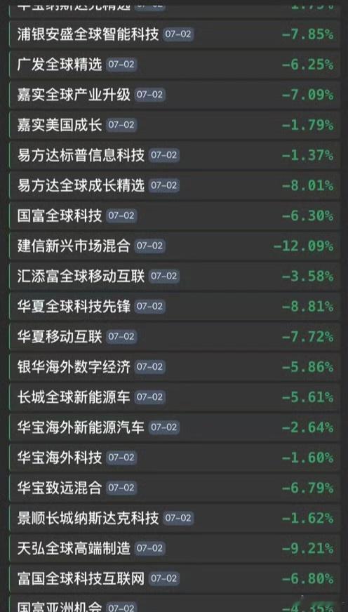 基金抱团一旦瓦解，杀伤力蛮大的。 