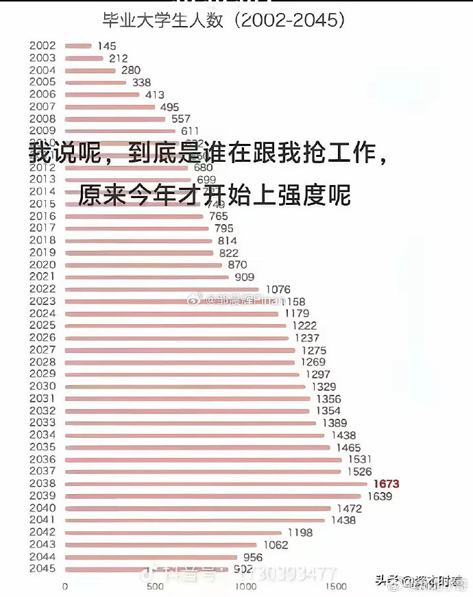 费大厨招服务员写本科以下勿扰从侧面反映出一个问题，又不好直接表明，一张图可能更容