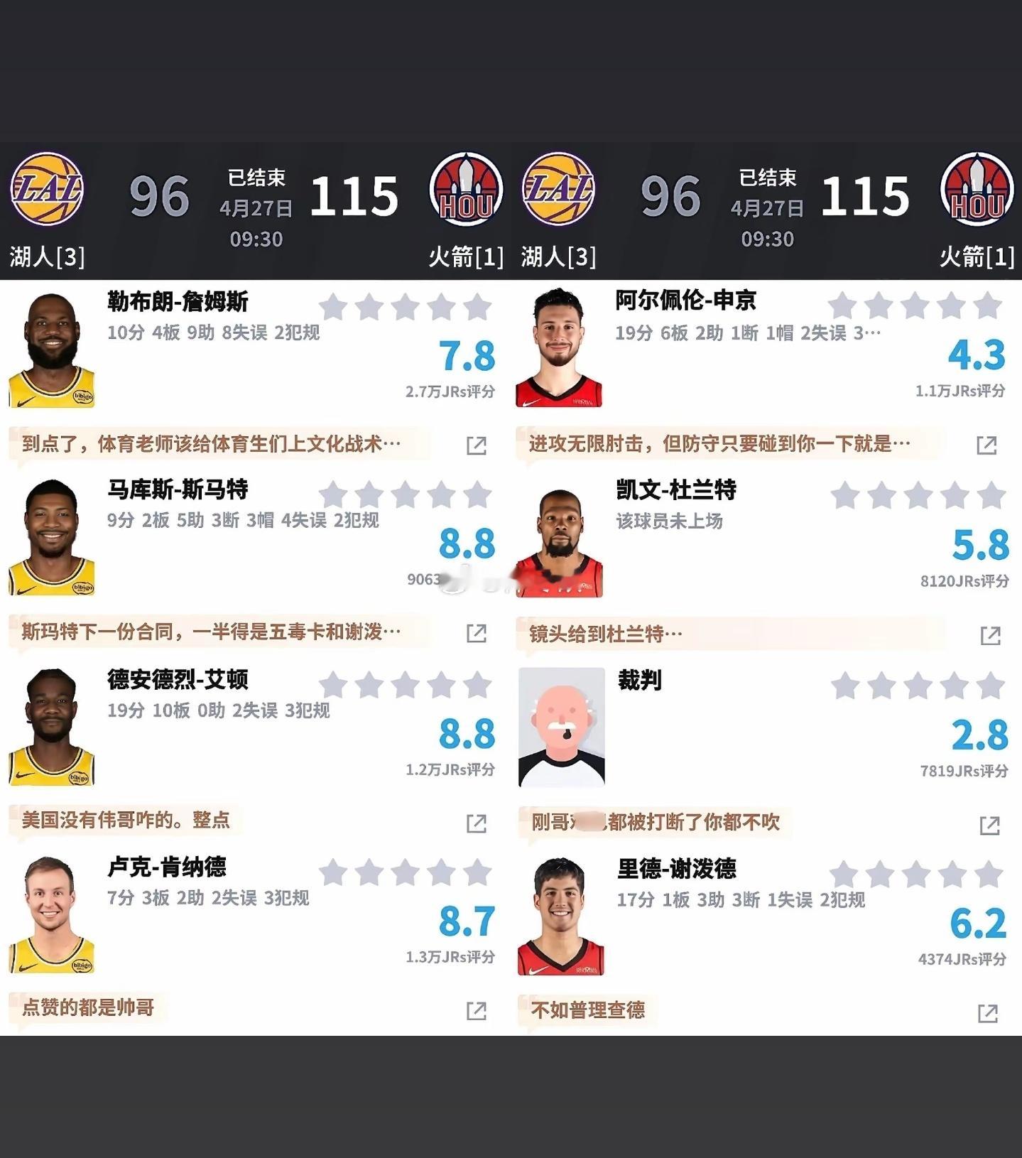 北京时间4月27日NBA 季后赛首轮G4，休斯顿火箭对阵洛杉矶湖人。首节末段火箭