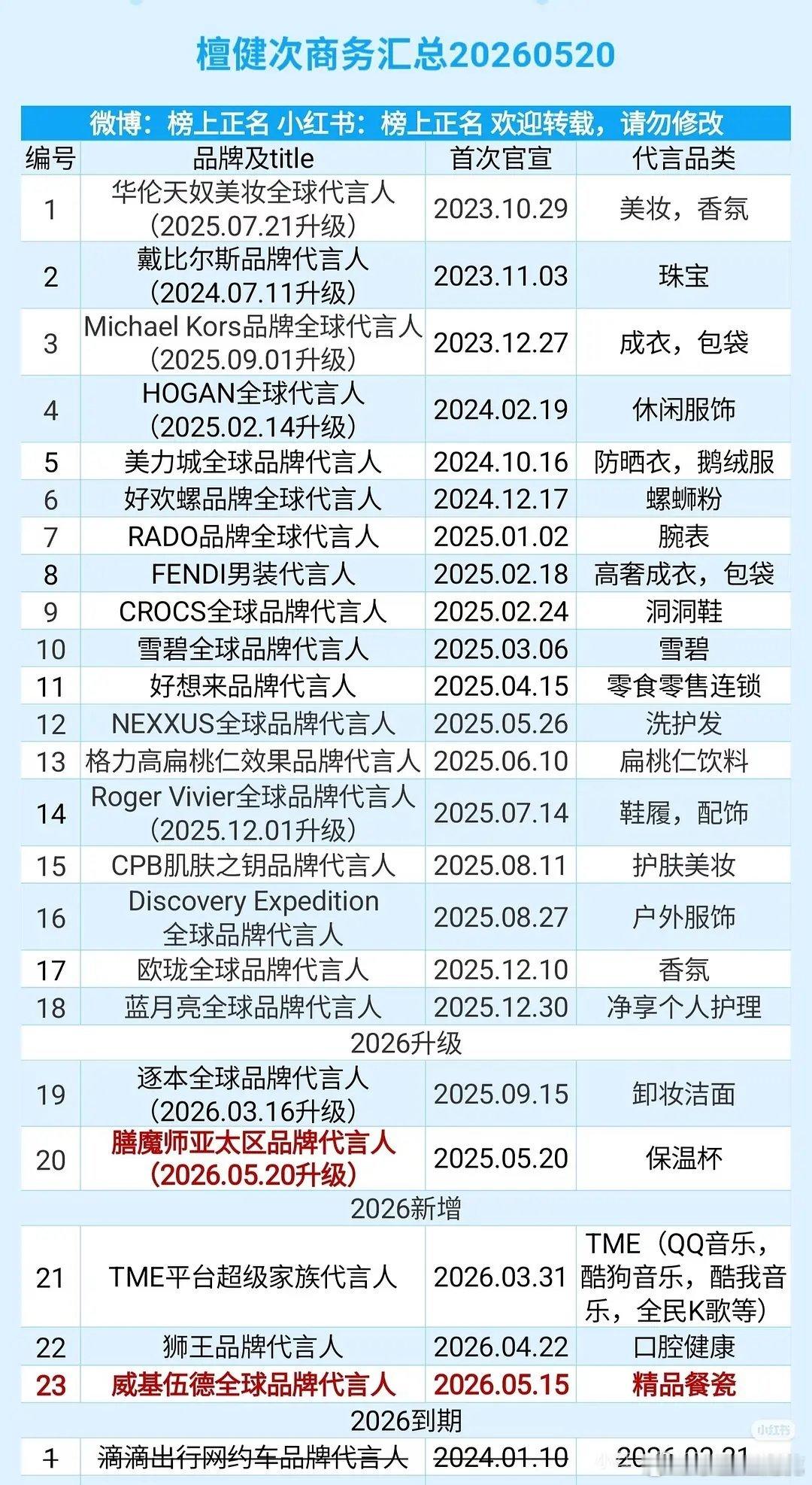 檀健次🦔商务既有质量又有数量 