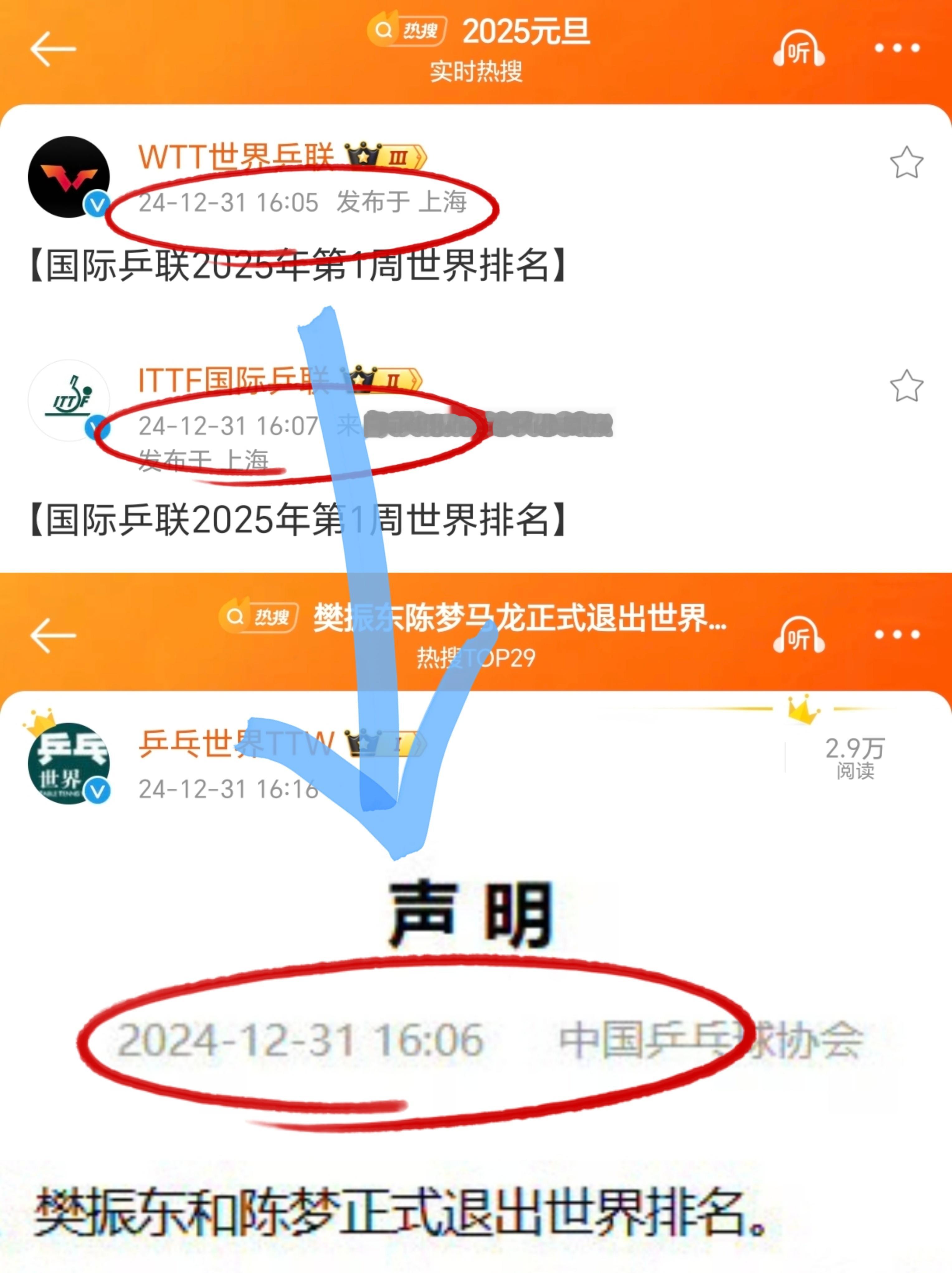 中国乒协同意马龙樊振东陈梦退出世排 27号樊振东陈梦发布声明，30号国际乒联称不