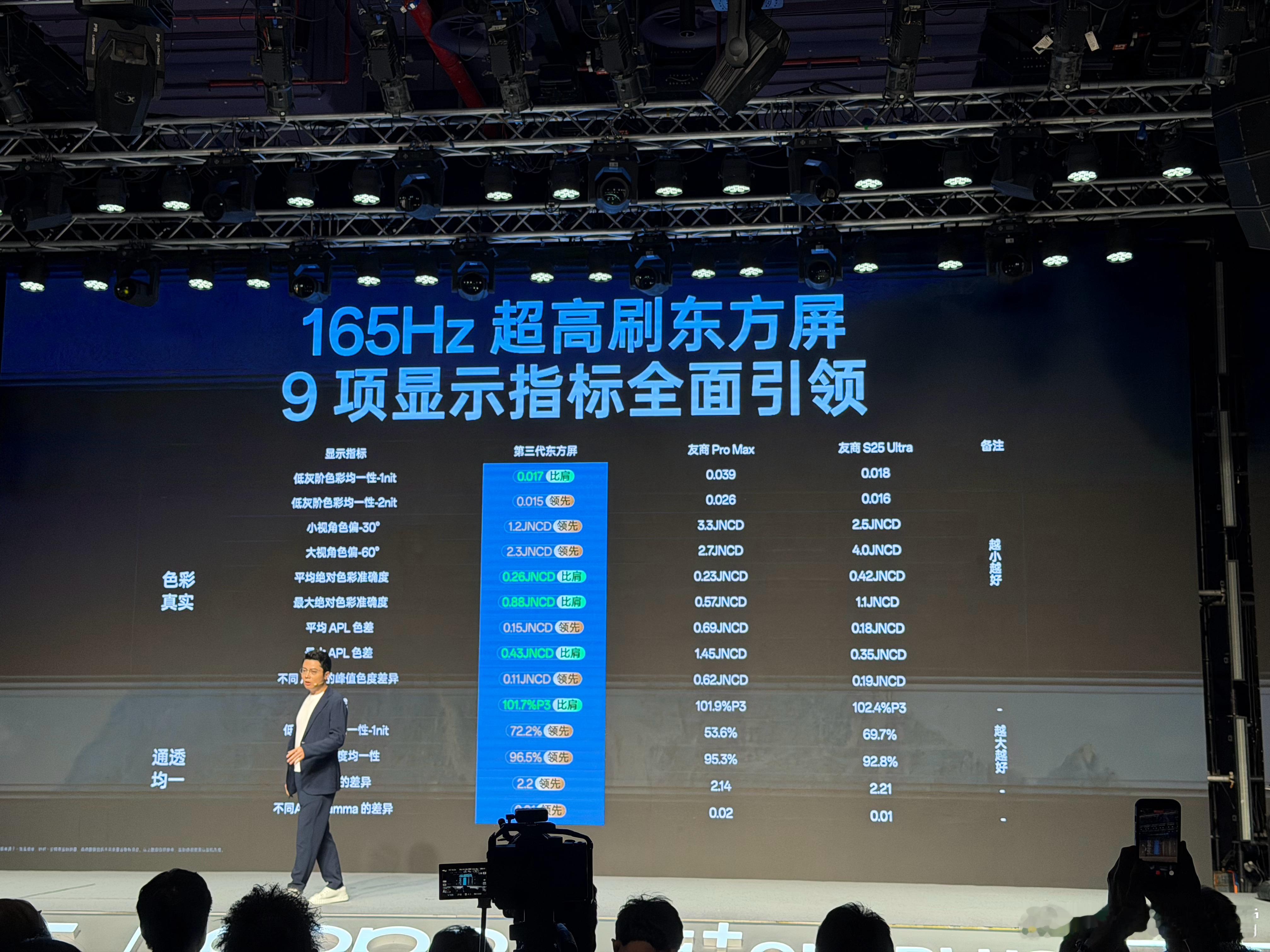 目前看下来，一加15这块第三代东方屏还是可以的，低亮度灰阶下的色彩更均一，亮度也