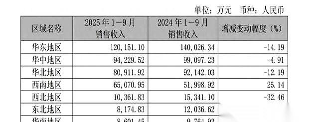 我跟你说个事儿，那个卖“六个核桃”的老板，靠“炒股”把公司市值干到了430亿。