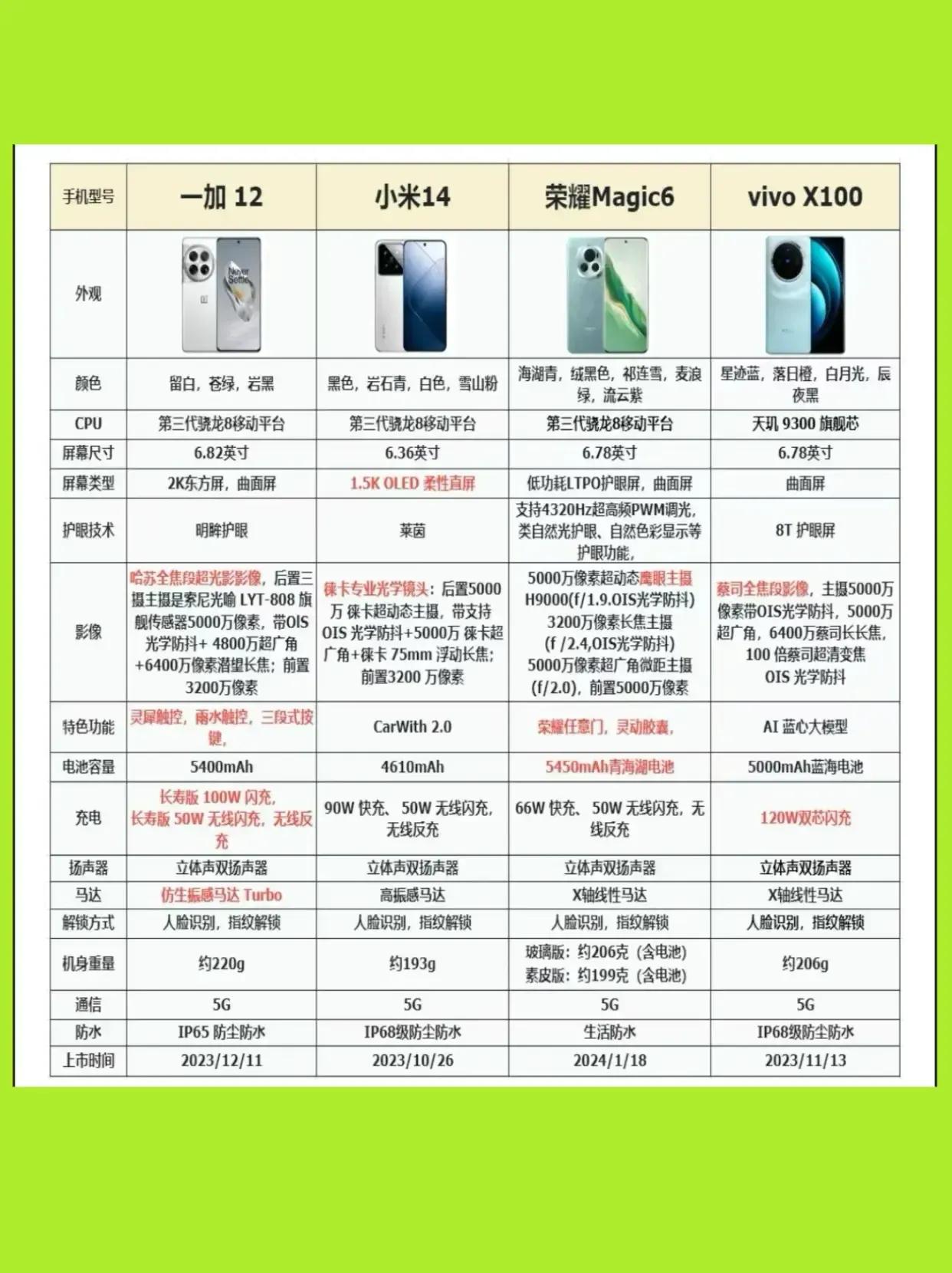 这是不是你喜欢国产手机
现在最热能的品牌手机
一加手机。小米手机，荣耀手机，vi