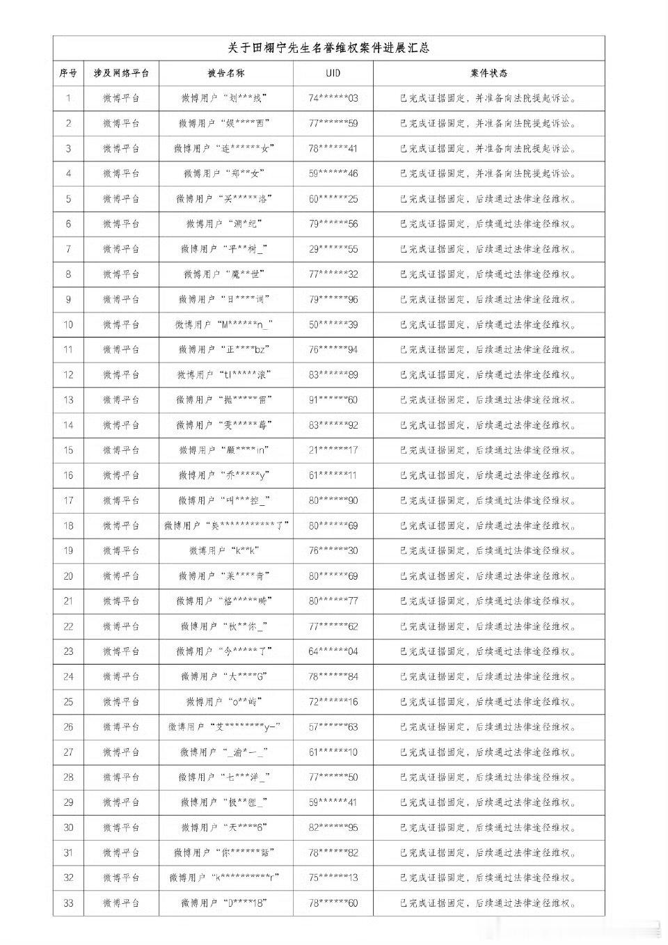 田栩宁名誉维权案件进展汇总田栩宁名誉维权进展田栩宁名誉维权案件进展汇总 